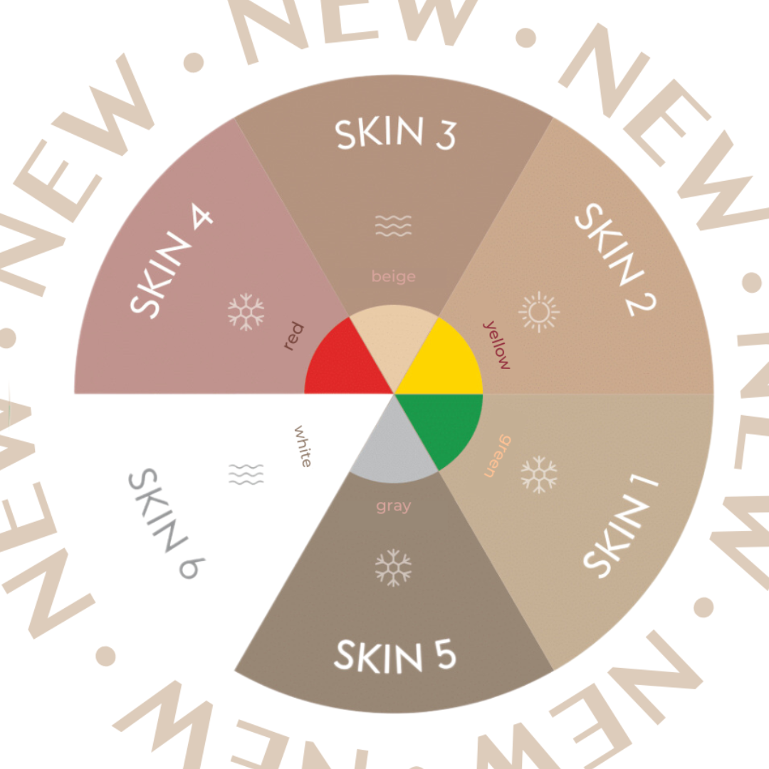 Etalon Mix Skin 3 – dettaglio beige neutro per camouflage PMU